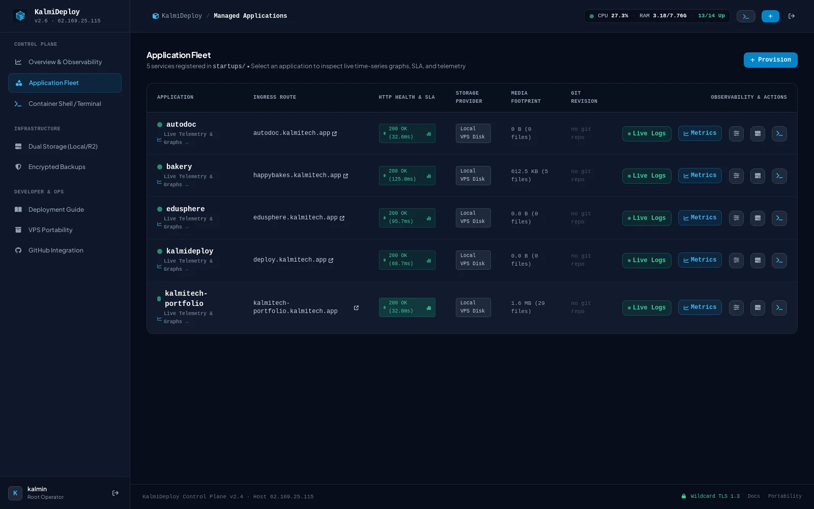 Production Application Catalog: Microservices fleet status dashboard showing reverse-proxy port allocations, container state indicators, and direct web ingress links.